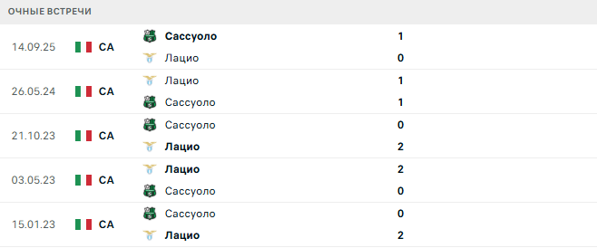 Лацио - Сассуоло матч