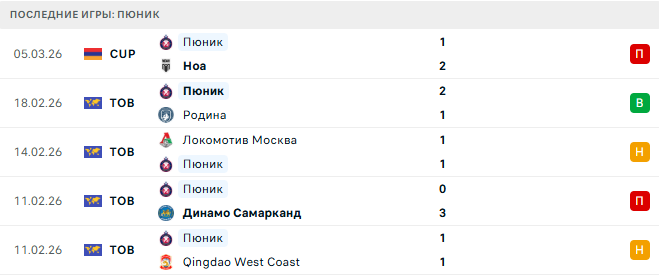 Пюник - Ширак 9 Марта 2026