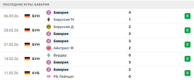Аталанта - Бавария прогноз
