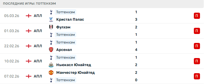 Атлетико - Тоттенхэм прогноз