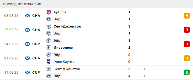 Эйр - К. Парк 10 Марта 2026