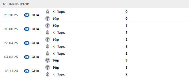 Эйр - К. Парк матч