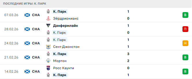 Эйр - К. Парк прогноз