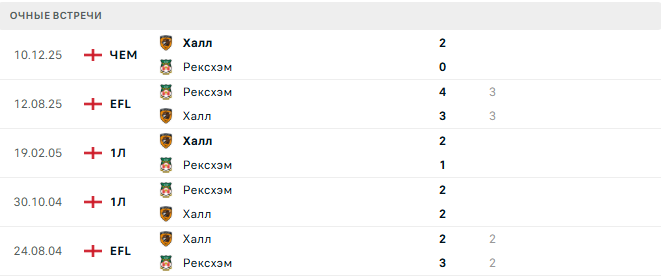 Рексхэм - Халл матч