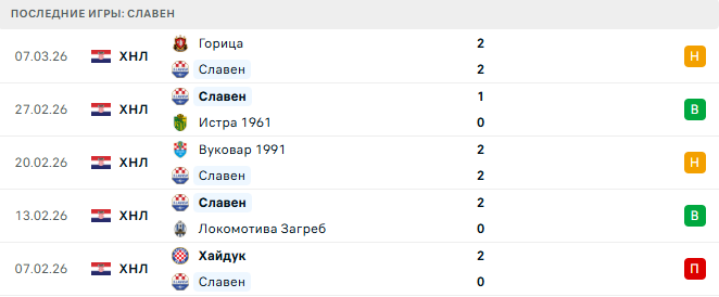 Славен - Локомотива Загреб 10 Марта 2026