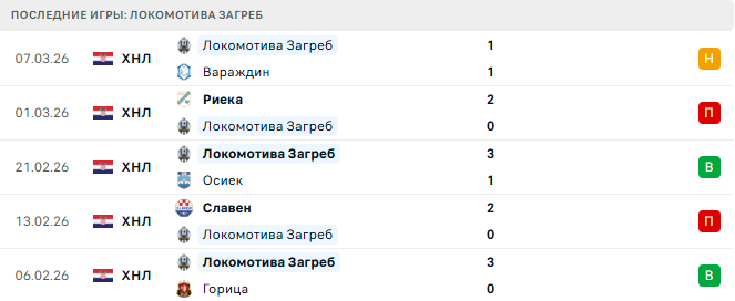 Славен - Локомотива Загреб прогноз