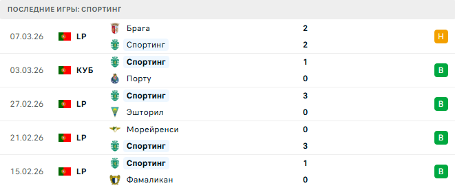 Будё/Глимт - Спортинг прогноз