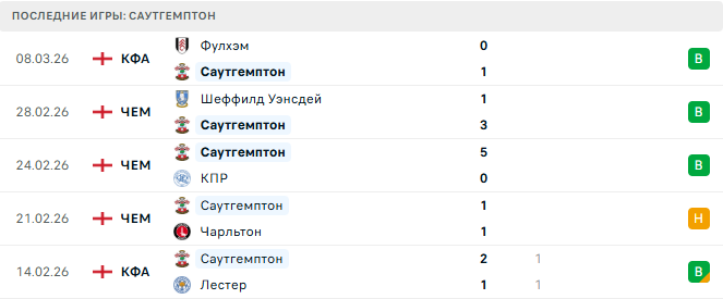 Вест Бромвич - Саутгемптон прогноз