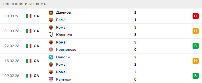 Болонья - Рома прогноз