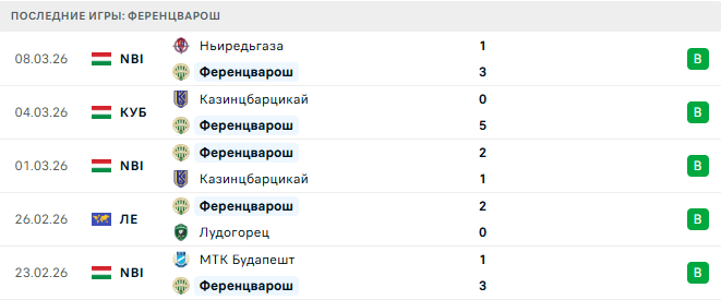 Ференцварош - Брага 12 Марта 2026