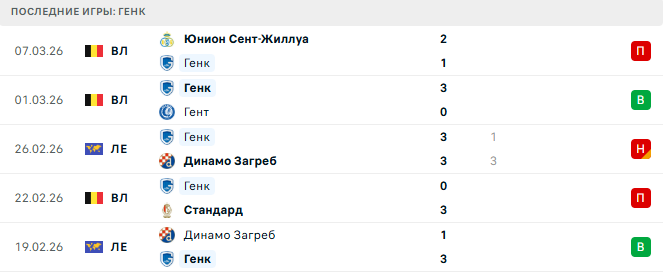 Генк - Фрайбург 12 Марта 2026