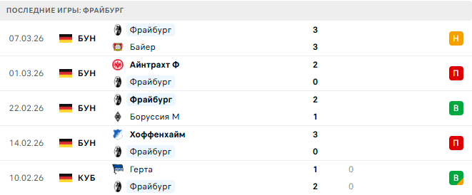 Генк - Фрайбург прогноз