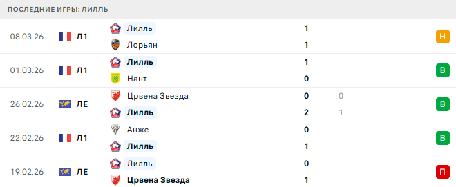 Лилль - Астон Вилла 12 Марта 2026