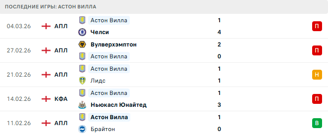 Лилль - Астон Вилла прогноз