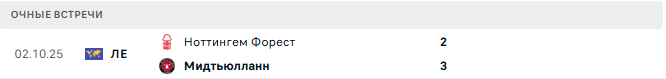 Ноттингем Форест - Мидтьюлланн матч