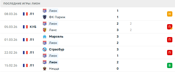 Сельта - Лион прогноз