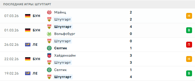 Штутгарт - Порту 12 Марта 2026