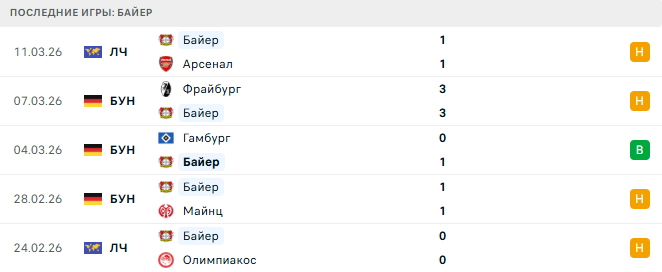 Байер - Бавария 14 Марта 2026