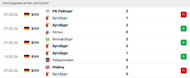 Боруссия Д - Аугсбург прогноз