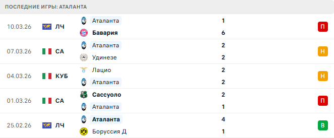Интер - Аталанта прогноз