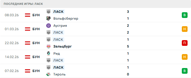 ЛАСК - Хартберг 13 Марта 2026