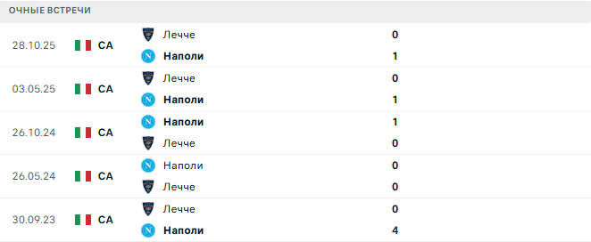 Наполи - Лечче матч