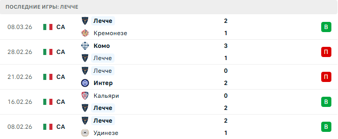 Наполи - Лечче прогноз