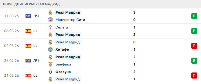 Реал Мадрид - Эльче 14 Марта 2026