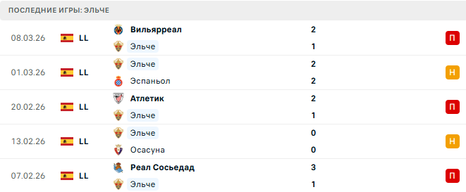 Реал Мадрид - Эльче прогноз