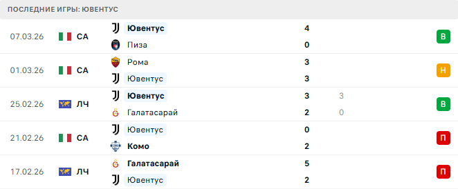 Удинезе - Ювентус прогноз