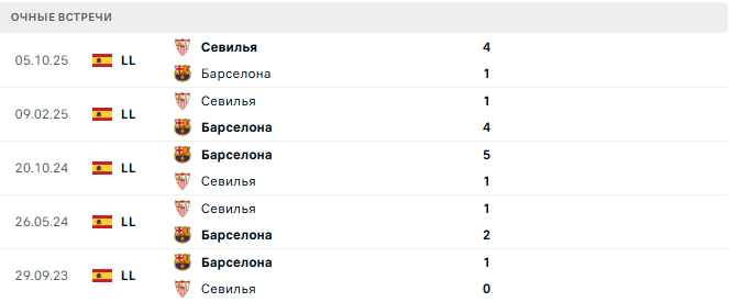 Барселона - Севилья матч Барселона - Севилья матч