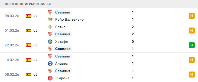 Барселона - Севилья прогноз Барселона - Севилья прогноз