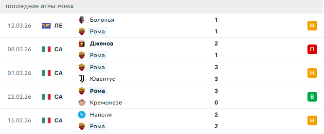 Комо - Рома прогноз Комо - Рома прогноз