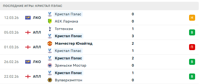 Кристал Пэлас - Лидс 15 Марта 2026