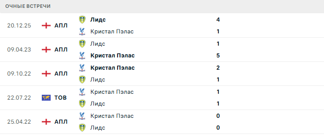 Кристал Пэлас - Лидс матч