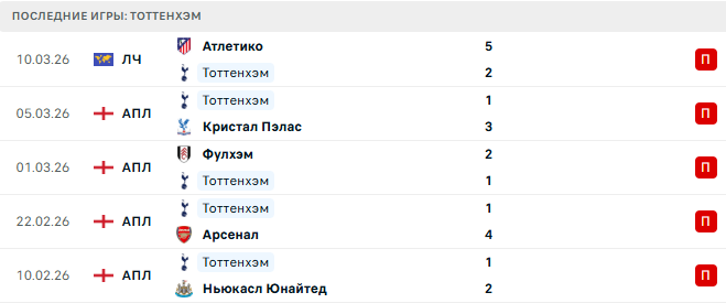 Ливерпуль - Тоттенхэм прогноз