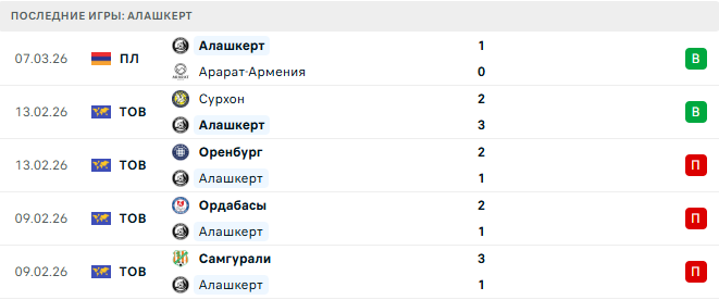 Пюник - Алашкерт прогноз