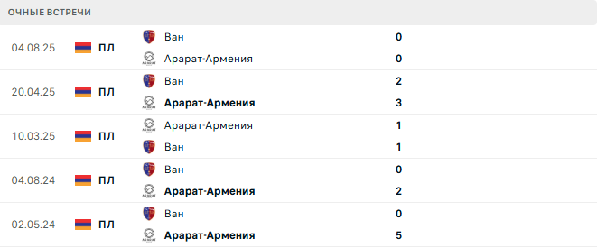 Арарат-Армения - Ван матч Арарат-Армения - Ван матч