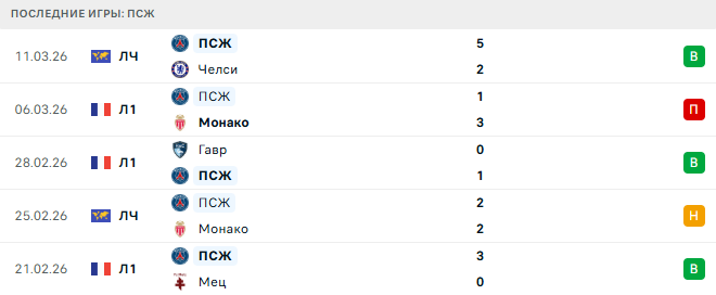 Челси - ПСЖ прогноз