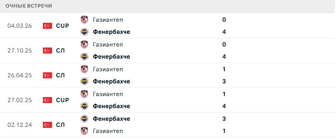 Фенербахче - Газиантеп матч