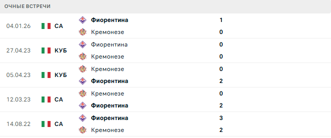 Кремонезе - Фиорентина матч