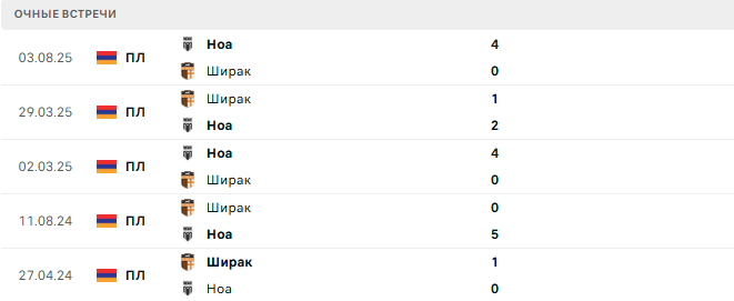 Ширак - Ноа матч