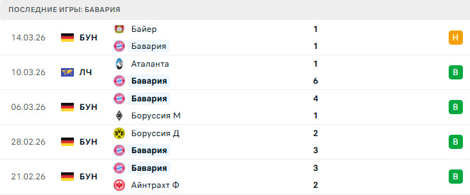 Бавария - Аталанта 17 Марта 2026