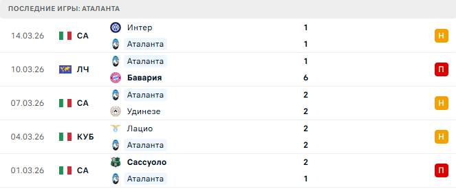 Бавария - Аталанта прогноз