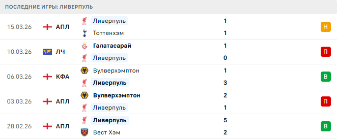 Ливерпуль - Галатасарай 17 Марта 2026