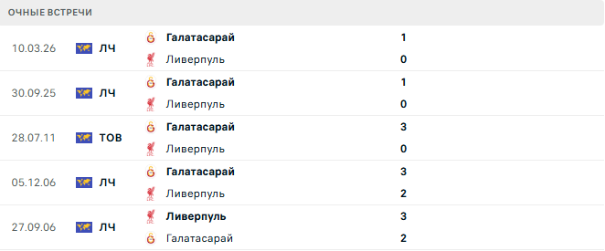 Ливерпуль - Галатасарай матч