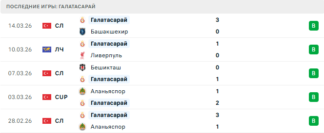 Ливерпуль - Галатасарай прогноз