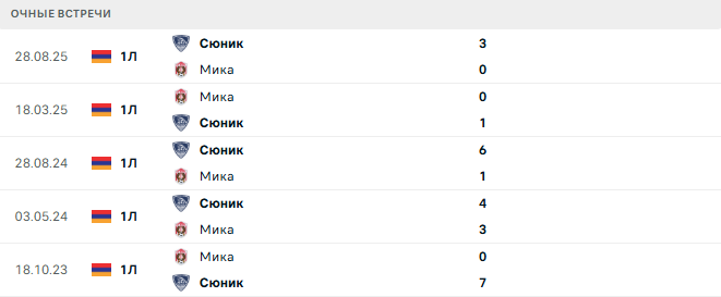 Мика - Сюник матч