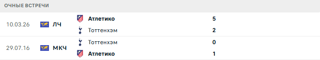 Тоттенхэм - Атлетико матч