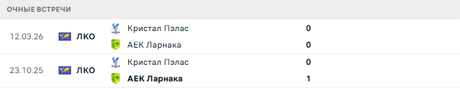 АЕК Ларнака - Кристал Пэлас матч